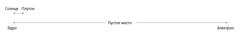 15369-sun-vs-nucleus